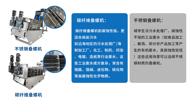 碳纖維和不銹鋼疊螺機(jī)對比